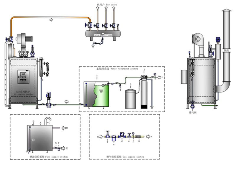 立式燃油（氣）蒸汽鍋爐