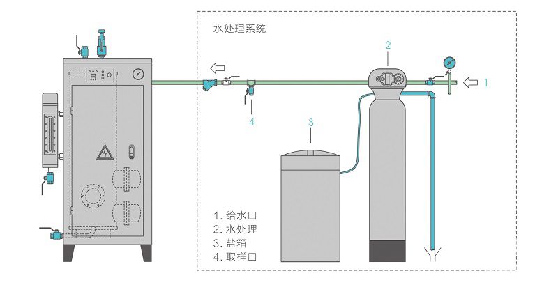 免鍋檢電蒸汽發(fā)生器0.1