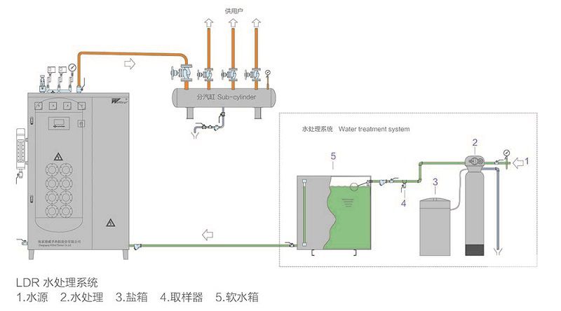 立式電加熱蒸汽鍋爐（一體式）0.1