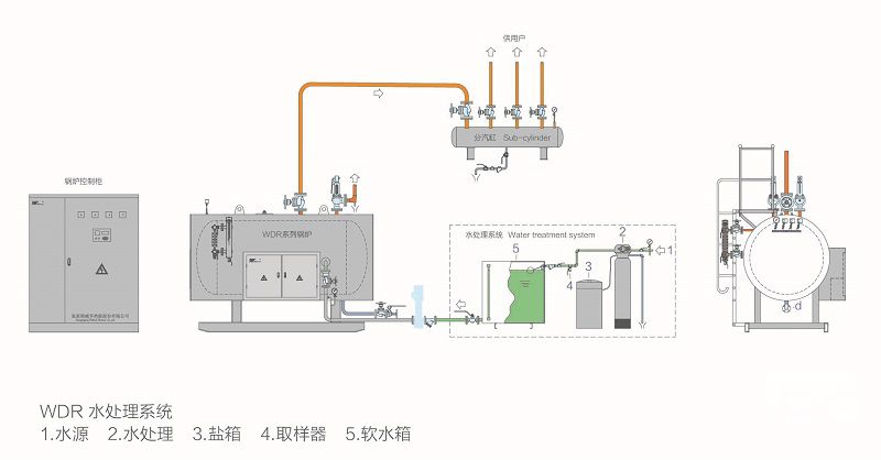 臥式電加熱蒸汽鍋爐