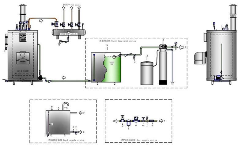 立式燃油（氣）蒸汽鍋爐
