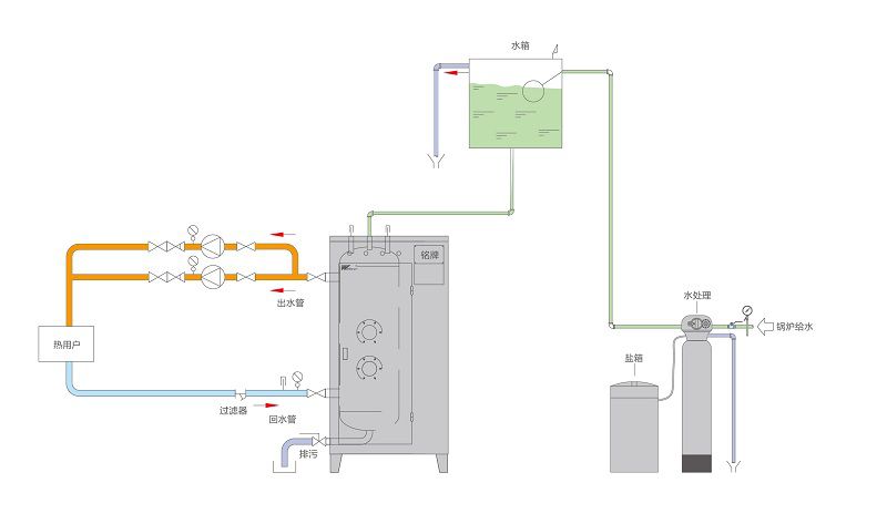 立式電熱水鍋爐